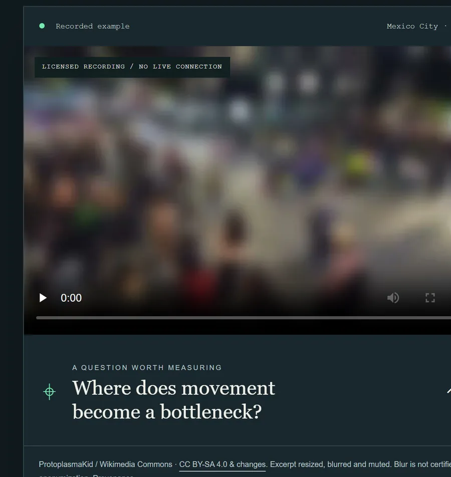 SuperVision: a blurred, licensed street recording with the question it is used to answer.
